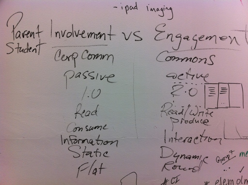 Engagement vs. Involvement