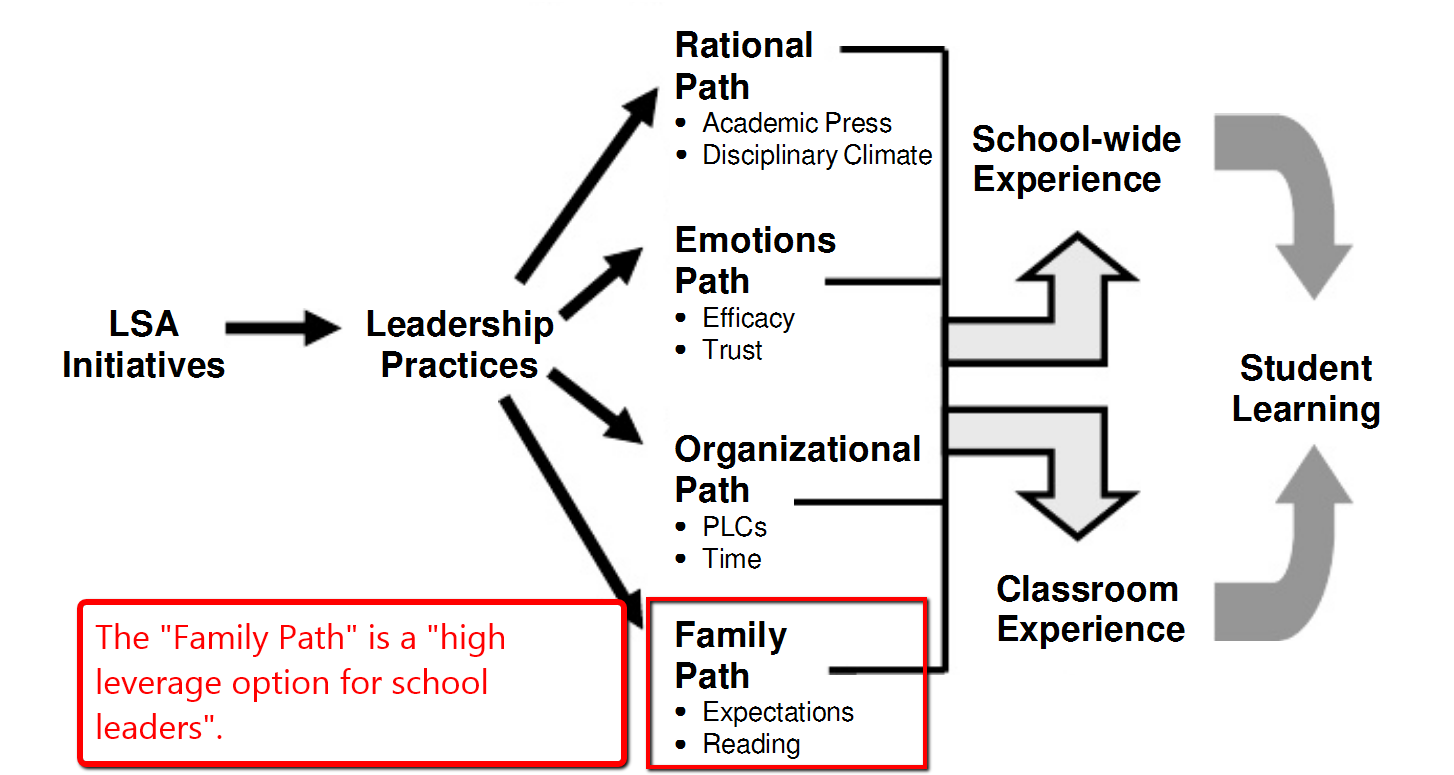 Parent Engagement vs. Involvement and Why it is Necessary