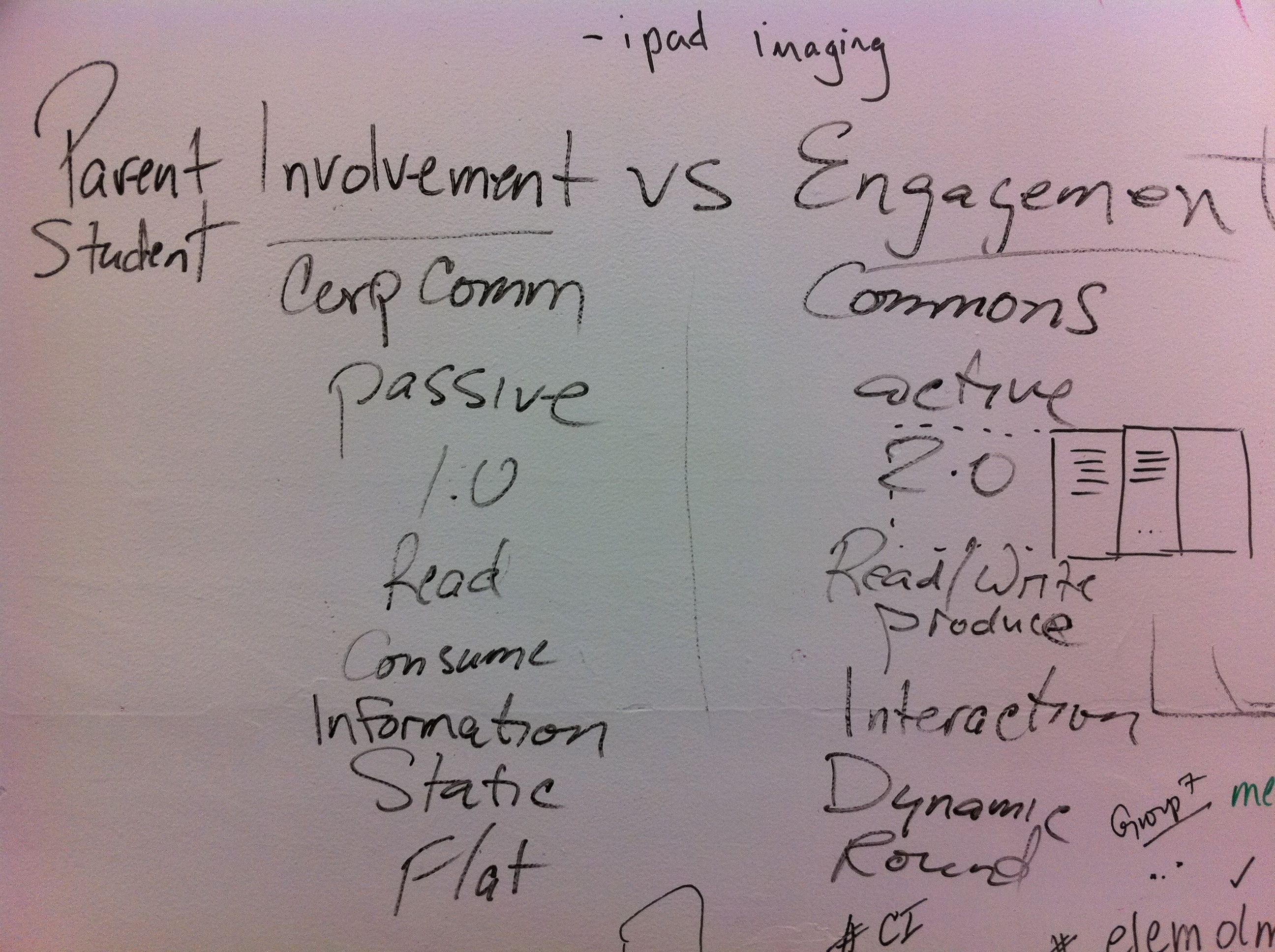 Parent Engagement in a Web 2.0 World