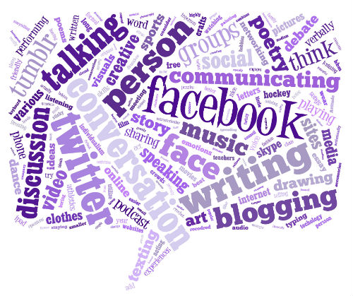 How Students Prefer to Express Themselves