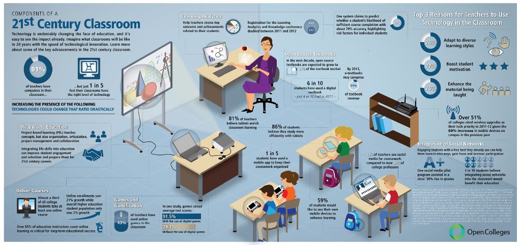 Using Smart Phones and Tablets for Learning (OFSHEEA 2013)